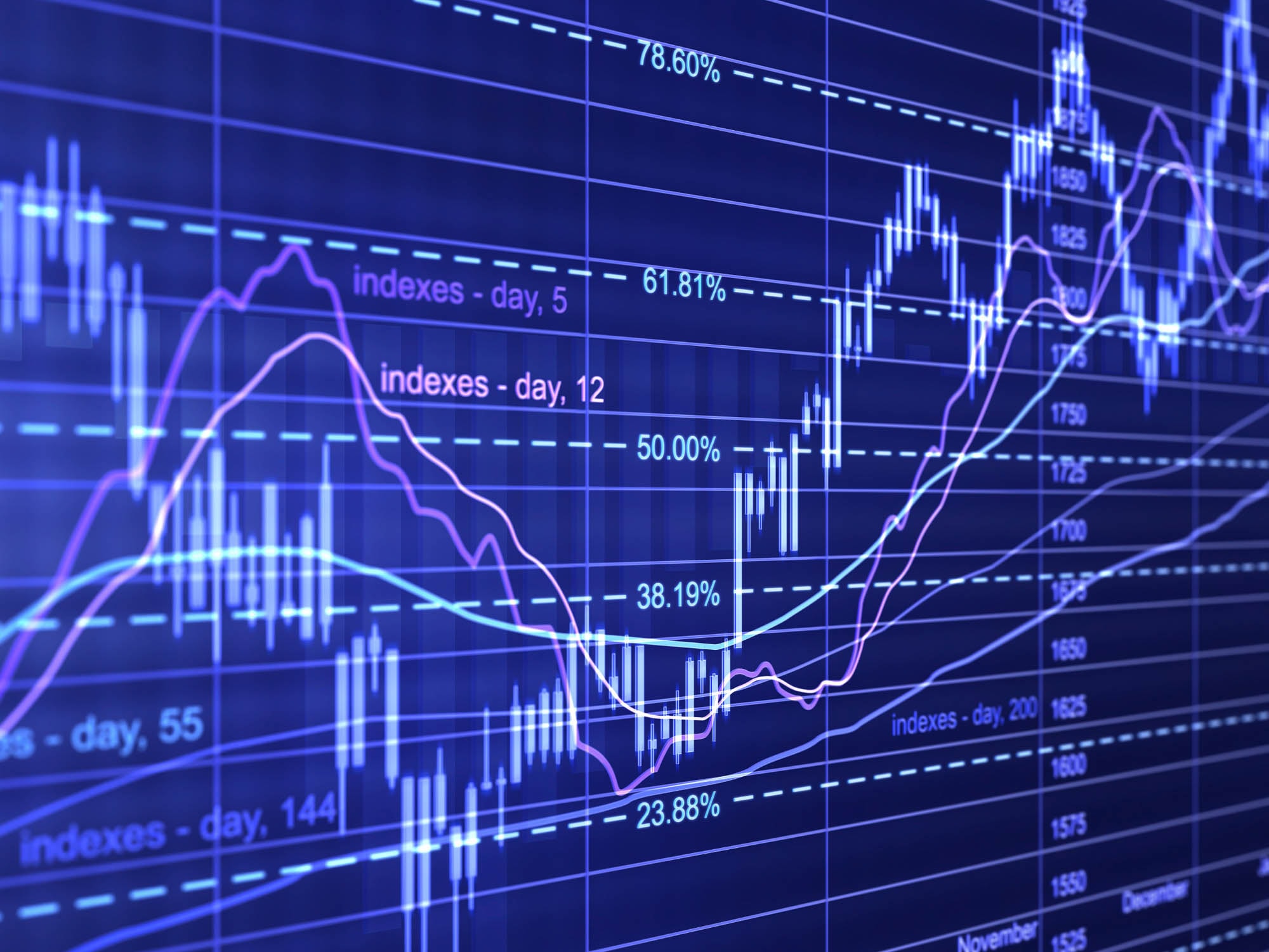 Investment Accounting and Reporting